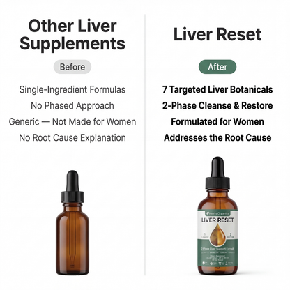 Liver Reset Drops